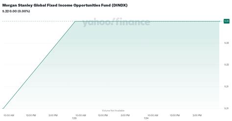 dindx|morgan stanley global fixed income.